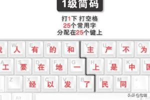 五筆打字法自學(xué)方法詳解