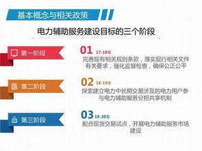 我國現(xiàn)行電力輔助服務(wù)市場模式探析與國外經(jīng)驗(yàn)展望